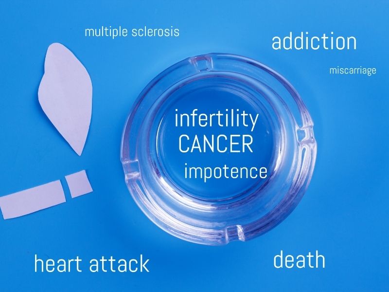 Diseases caused by Smoking